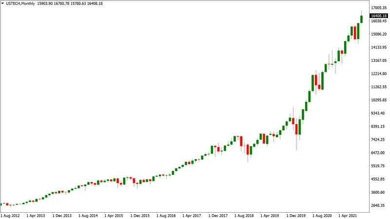 Nasdaq's Wild Ride: What Happened Today and Why I'm Not Surprised